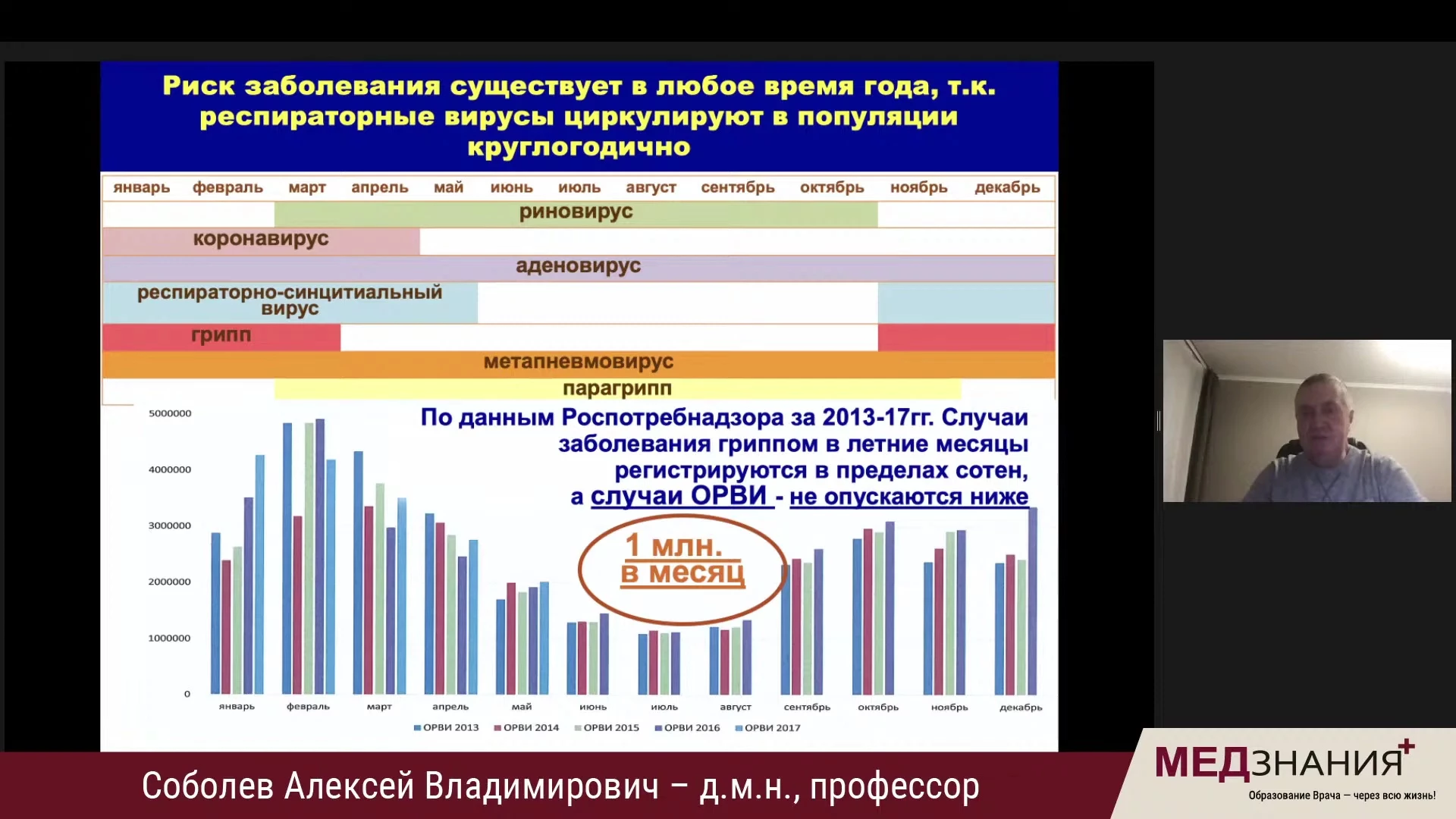 курсы Соболев Алексей Владимирович