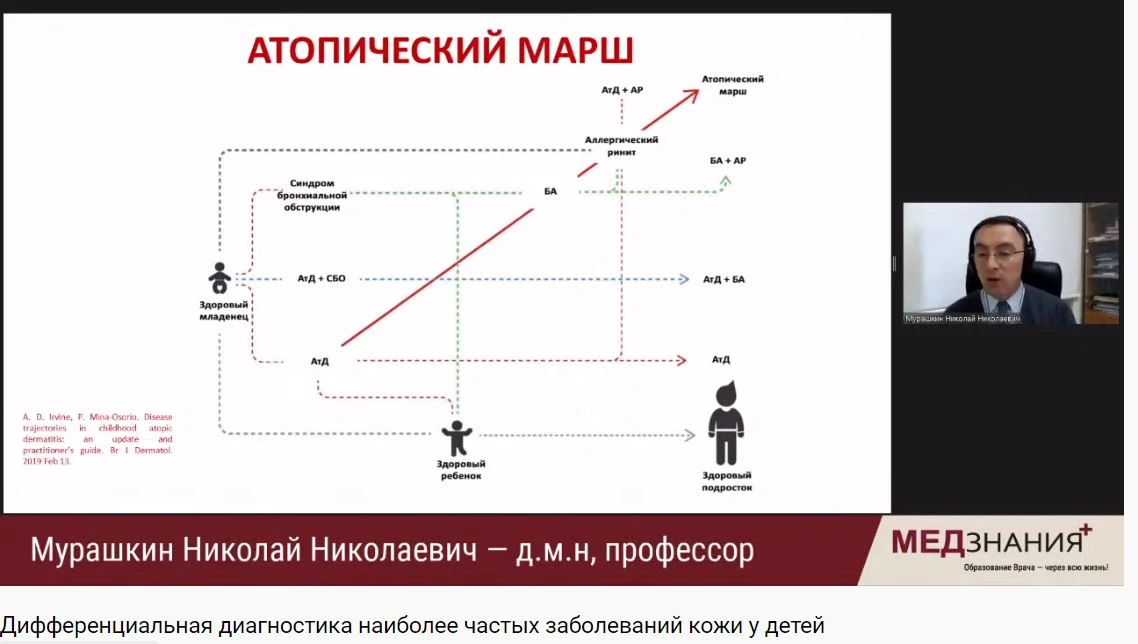 курсы Мурашкин Николай Николаевич