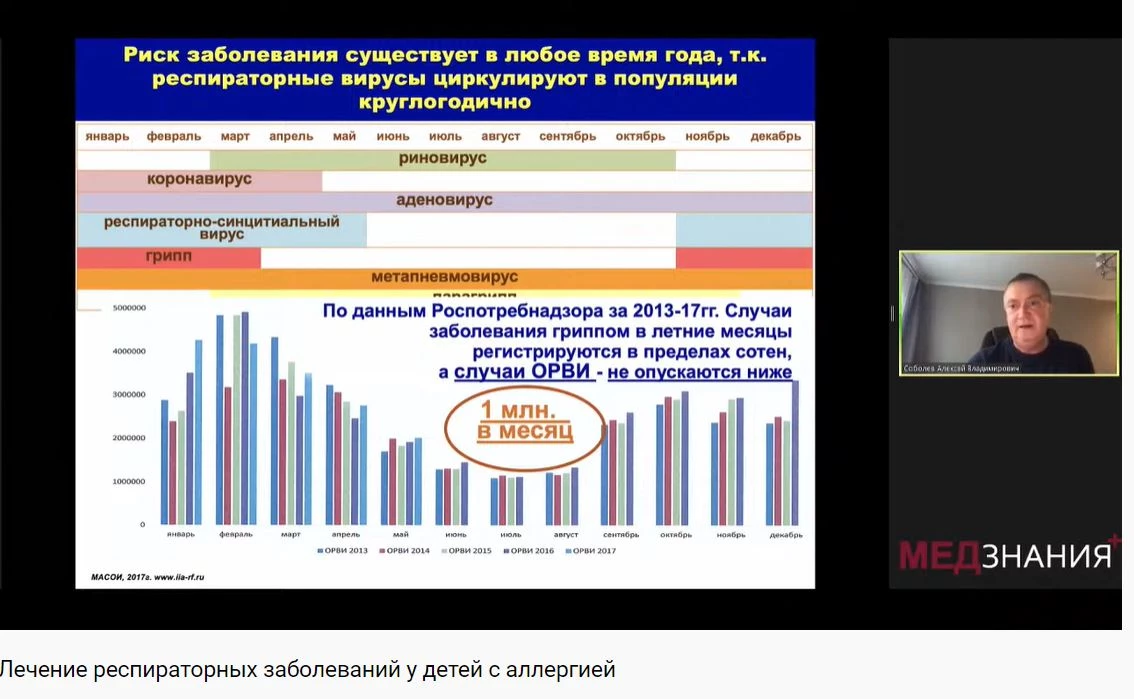 курсы Соболев Алексей Владимирович