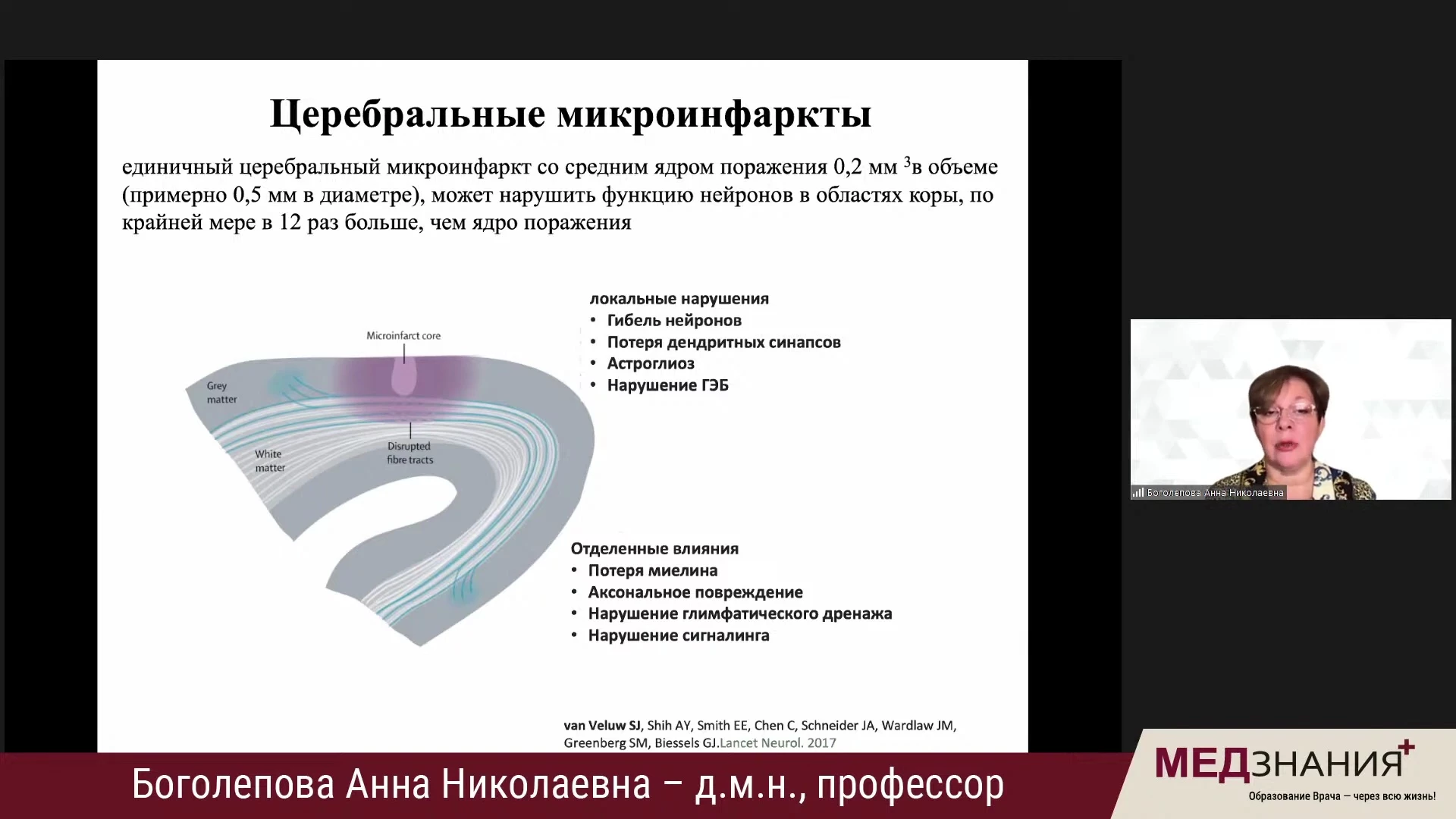 курсы Боголепова Анна Николаевна