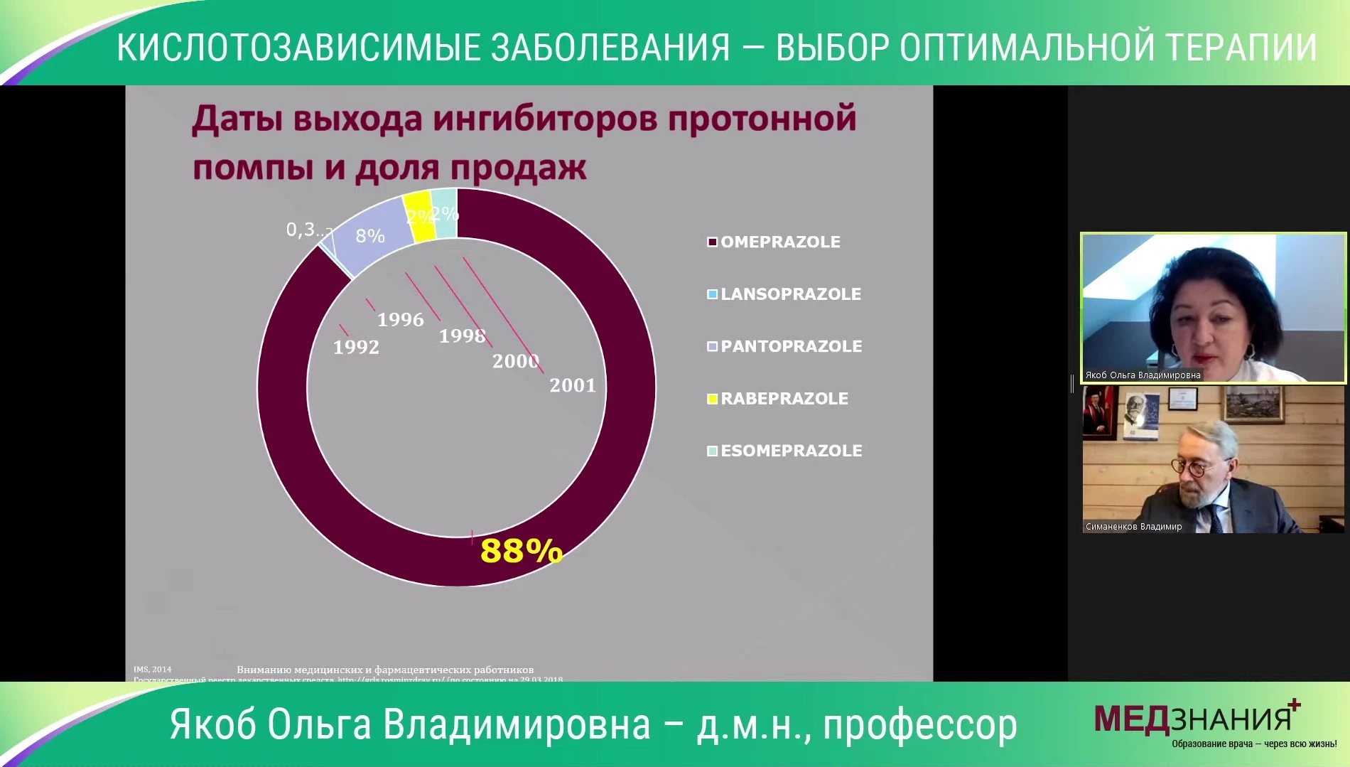 курсы Симаненков Владимир Ильич