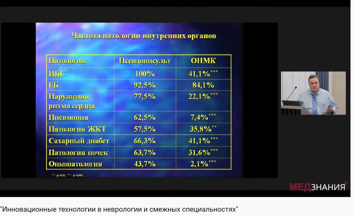 курсы Васильев Алексей Сергеевич