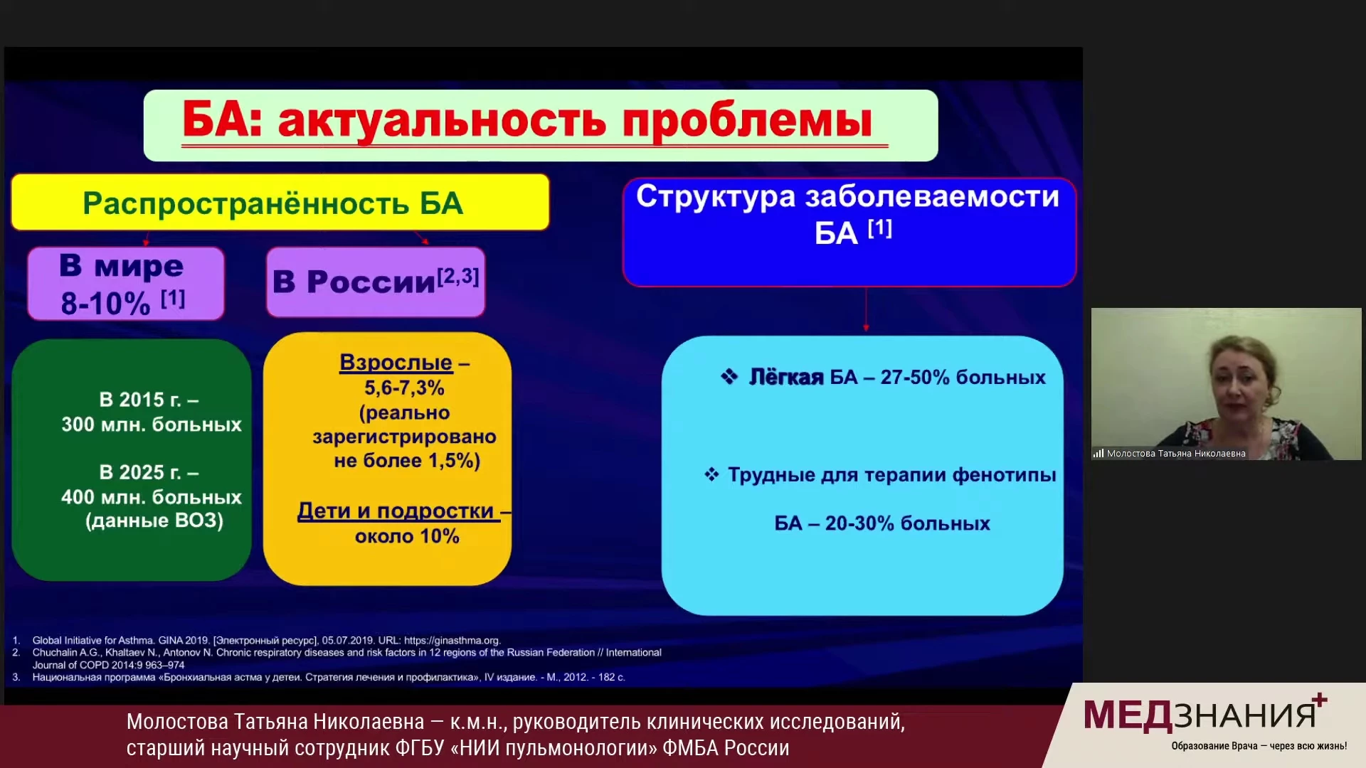 курсы Молостова Татьяна Николаевна