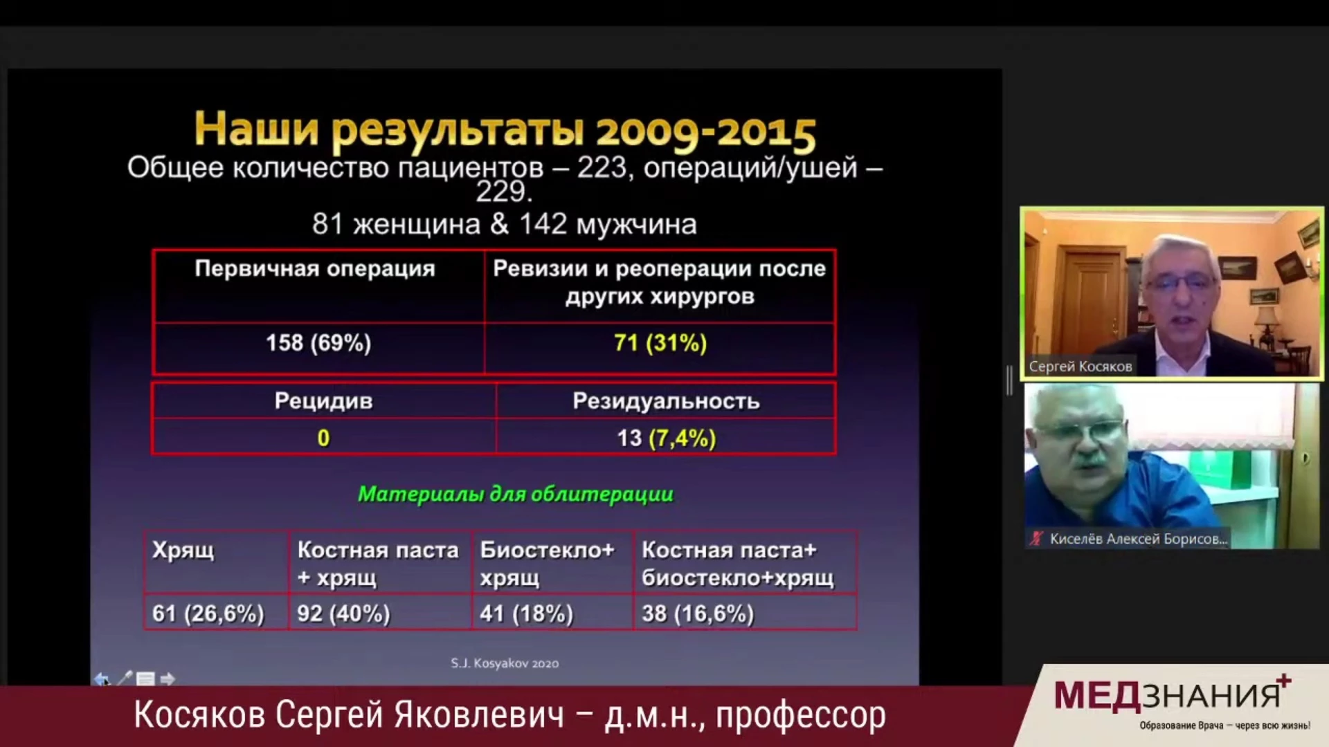 курсы Киселев Алексей Борисович